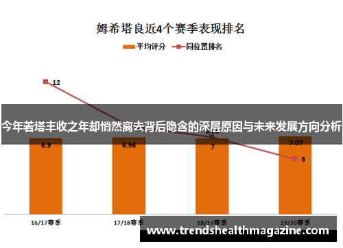 今年若塔丰收之年却悄然离去背后隐含的深层原因与未来发展方向分析